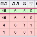 FC서울 vs 알 이티하드 - 과연, 2004년 그날과 뒤바뀐 버전의 데자뷰가 일어날 수 있을까? 이미지