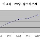 "너네가 "라이스 피츠 프로그램"이 뭔지 알아~~~, 아냐구?!!! 이미지