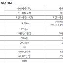 동탄중앙로(중앙분리대) 이미지
