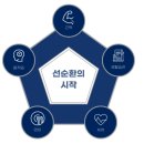 바디튜토리얼 영통신동점 이미지
