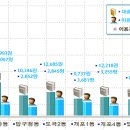일원본동 작은도서관 이미지