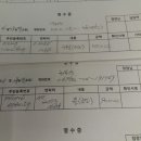 종로구청 이미지