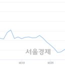 11650-16-41-9 서울경제