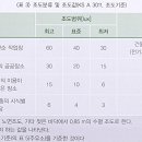 케이비전기안전