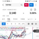 화진물류 이미지