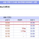 세븐일레븐 신사제일점 이미지