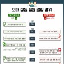 감사원