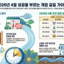[2026년 4월 개업 택일 가이드] 대박을 기원하는 개업 길일과 주의사항 이미지