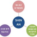 신안포장산업(주)