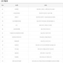 세븐일레븐 안산역점 이미지