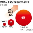 전국자동차노동조합연맹 경북지역 자동차 | 2026.01.06 경제뉴스