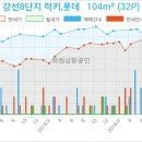 강선푸드 이미지