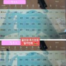 포레스트힐cc 후기 락, 힐코스 2024년 6월말 라운딩