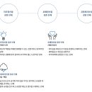 새남해농협중현지점 | [새마을금고 공동채용 면접] 면접후기와 2024 면접준비방법. 다다름