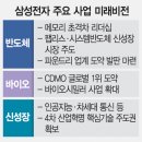 삼성2-110 서울경제