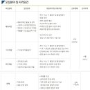 인바디 채용/ 2월 각부문 수시채용 채용 (~02/27) 이미지