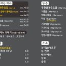 화북약국 네이버블로그