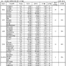 (주)휴먼텍코리아 이미지
