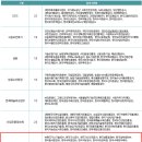 중부환경기술 주식회사 - 2772 | 중부환경기술 주식회사
