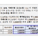 무‧저해지상품은 저축 목적에 적합하지 않으며, 중도해지시 큰 손해를 볼 수 있습니다 이미지