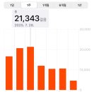 성아유치원 | ⠀