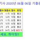[공부해증밍쥐/종자기사]CBT 20200606 기출 오답