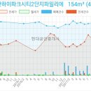 이마트에브리데이 고양덕이점