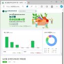 세계로축산도매센타
