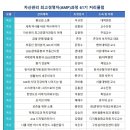 경기대학교 산업정보대학원 네이버블로그