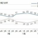 동일유통주 이미지