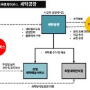 종합세탁소 이미지