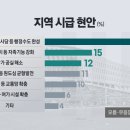세종리서치