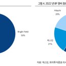 DS 태양광발전소 이미지