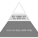 [강연후기] L&S 금융컨설팅 황희철 대표 ＜금융의 본질＞ 이미지