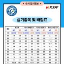 KSA체대입시 이미지