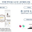 쌍용 더 플래티넘 김해 이미지