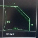 후드티강의.....5 ......패턴백화점...샤르망송 이미지