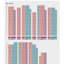 모아2차 이미지