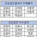 2024년도 건강검진 9월 말까지 마무리 하게 협조 부탁 합니다 이미지