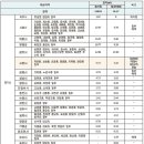 연세정비 이미지