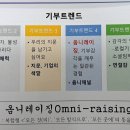 연대가치연구소