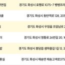 오누이손칼국수수제비 이미지