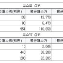 성지토목개발