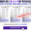 인디고PC 주문진직영점 | 성공적인 피시방창업! 인디고PC방의 리얼 성공스토리 공개! 업종변경 후기