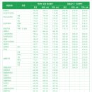 [학원의 신] 2025 용인대학교 수시 정시 전년도 결과 이미지