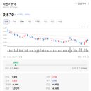 라온과기술주