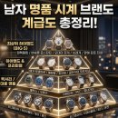 럭셔리통상 | [2026 최신판] 남자 명품 시계 브랜드 계급도 총정리! ⌚️✨ (입문부터 하이엔드까지)