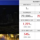 신일부동산 중개인사무소 이미지