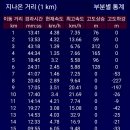 주왕산(영덕달산~대전사 종주) ~ 2016년 10월 22일 이미지