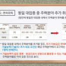 동일건설인력 이미지